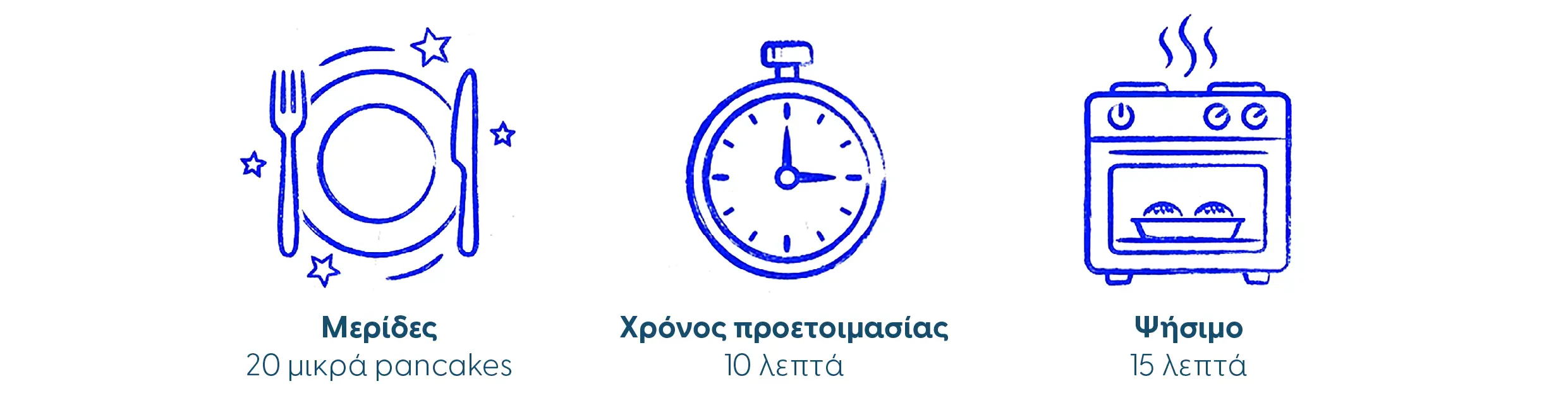 Pancakes βρώμης & γιαούρτι